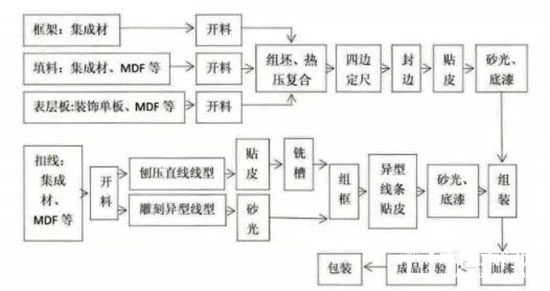 實(shí)木復(fù)合門生產(chǎn)