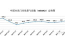 2017年10月份中國(guó)木質(zhì)門市場(chǎng)景氣指數(shù)（WDMCI）