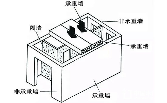 房屋裝修