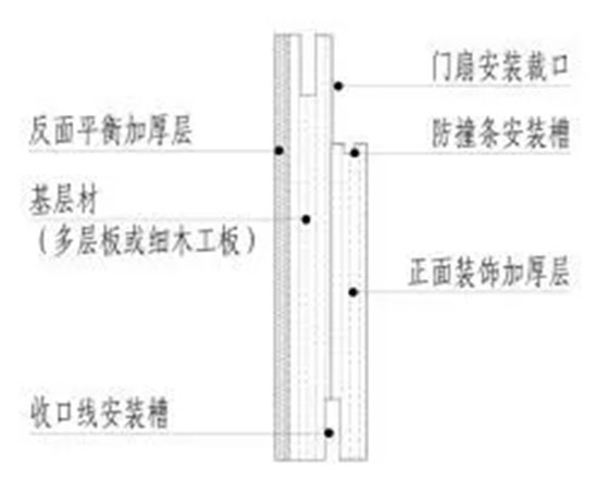 實木復合門