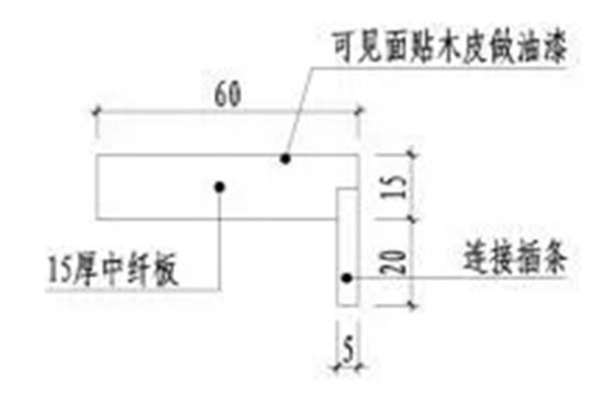 實木復合門