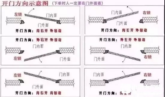 左開門、右開門