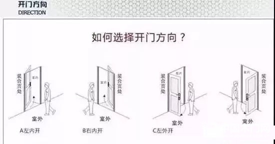 左開門、右開門