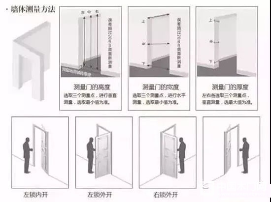 左開門、右開門