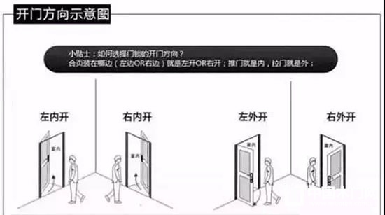 左開門、右開門