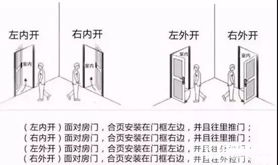 左開門、右開門