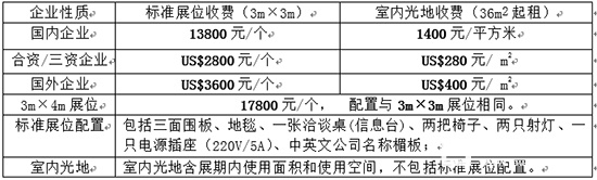 CSDE-2018第九屆中國(上海)國際門業(yè)展覽會