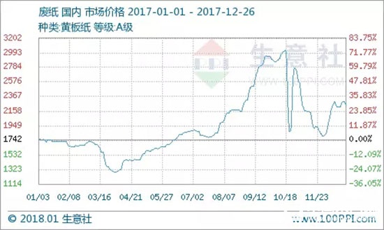 家居建材裝修