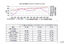 2018年1月份全國(guó)建材家居報(bào)告