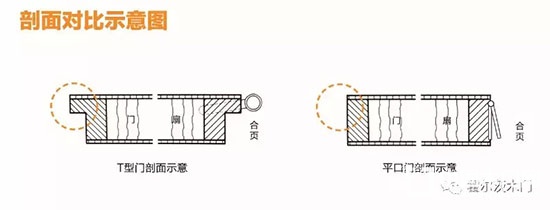 木門(mén)