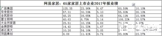 家居企業(yè)