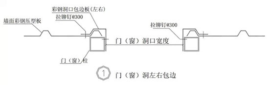 門窗包邊技術