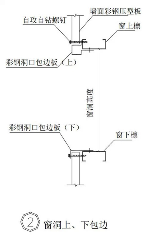 門窗包邊技術