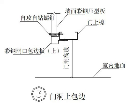 門窗包邊技術