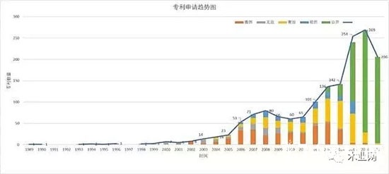 無醛人造板