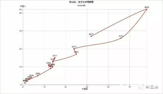 無醛人造板