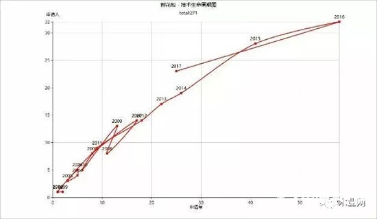 無醛人造板