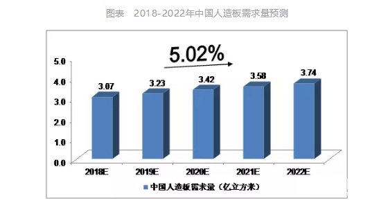 中國(guó)人造板