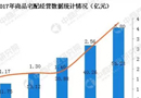 中國家具行業(yè)虧損總額高達(dá)22.5億元