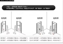 左開門、右開門?買門別報錯了！