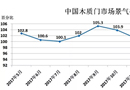 2018年5月份中國木質(zhì)門市場(chǎng)景氣指數(shù)報(bào)告