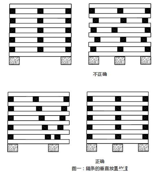 碼放木材