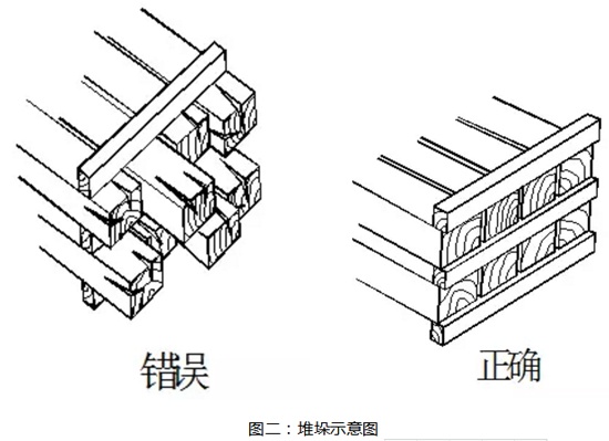 碼放木材