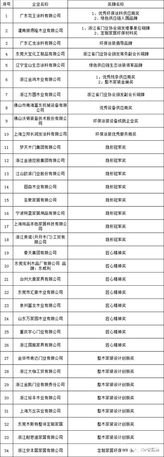 門業(yè)定制家居及設計GDCC峰會