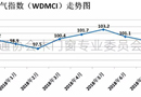 2018年7月份中國木質(zhì)門市場(chǎng)景氣指數(shù)（WDMCI）