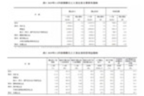 門業(yè)大數(shù)據(jù)2019年1-2月份全國規(guī)模以上工業(yè)企業(yè)利潤下降