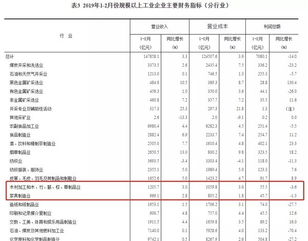 企業(yè)利潤下降