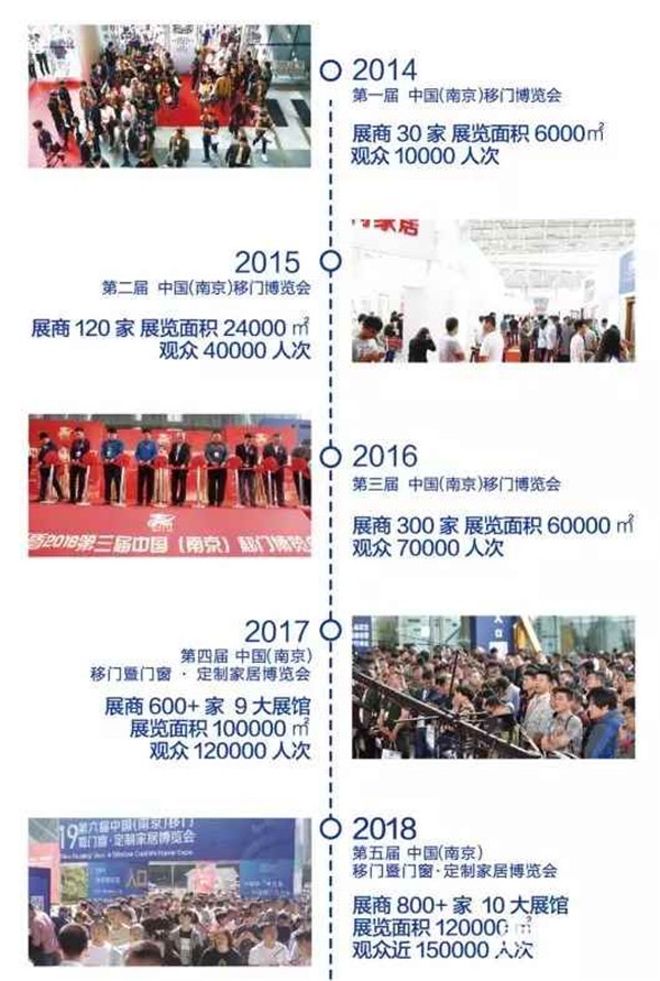 2019中國（南京）移門博覽會