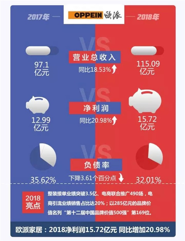 歐派家居