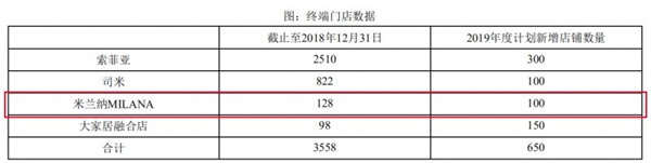 重塑木門行業(yè)新秩序