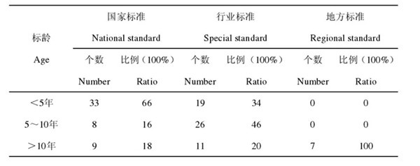 人造板標(biāo)準(zhǔn)