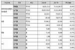 產(chǎn)能過剩、全裝修截流 2019定制家居企業(yè)壓力重重