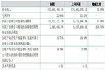 客來(lái)福2018年?duì)I收2.13億 他到底是怎么掙錢(qián)的？