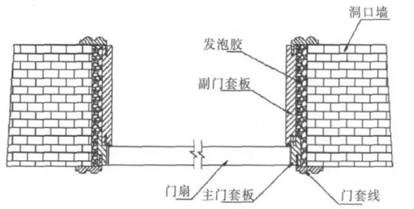 門套的設計及制作工藝