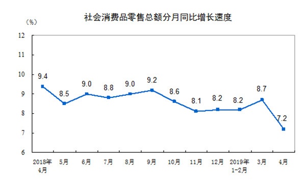 家具類零售