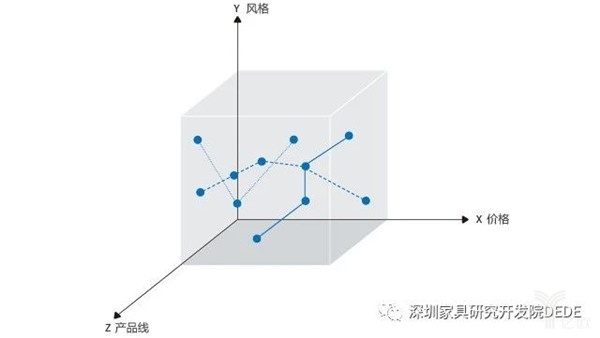 家具企業(yè)