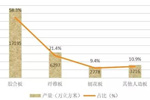 數(shù)據(jù)揭秘：木材加工行業(yè)的未來在何方？