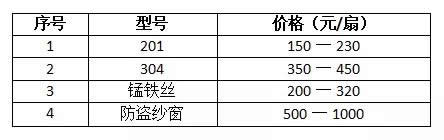 家里已經(jīng)安裝了斷橋鋁門窗，還需要裝紗窗嗎？為什么？