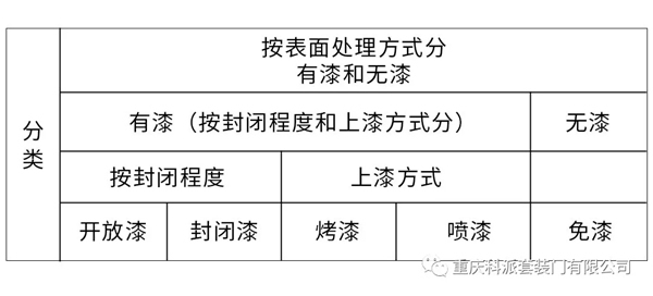 科派木門教您如何分清木門涂裝類型和油漆分類