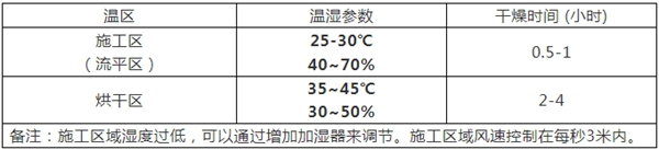 展辰高性價(jià)比水性X分啞白面漆火熱來襲