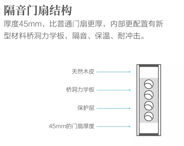  歐鉑尼木門：為什么她家的門看起來更高級(jí)？