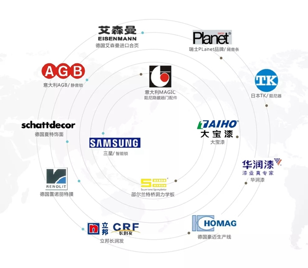  歐鉑尼木門：為什么她家的門看起來更高級(jí)？