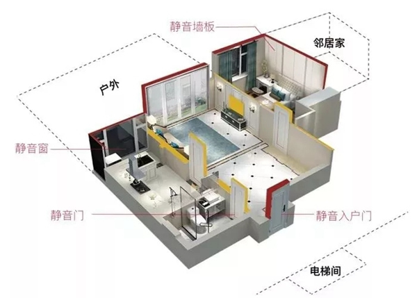 TATA木門全面升級，安靜生活量聲定制完美版為你而來！