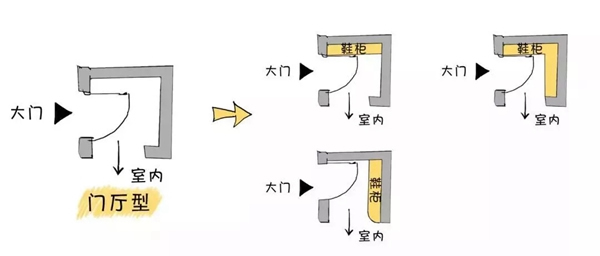 開洋木門：小戶型玄關(guān)的花式玩法！