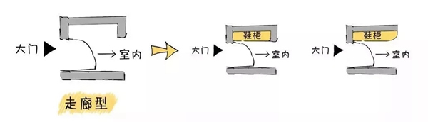 開洋木門：小戶型玄關(guān)的花式玩法！