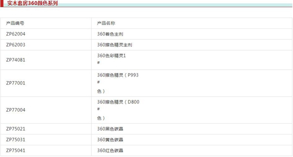 展辰涂料實(shí)木4.0產(chǎn)品為何能火爆青島整木定制發(fā)展峰會(huì)？